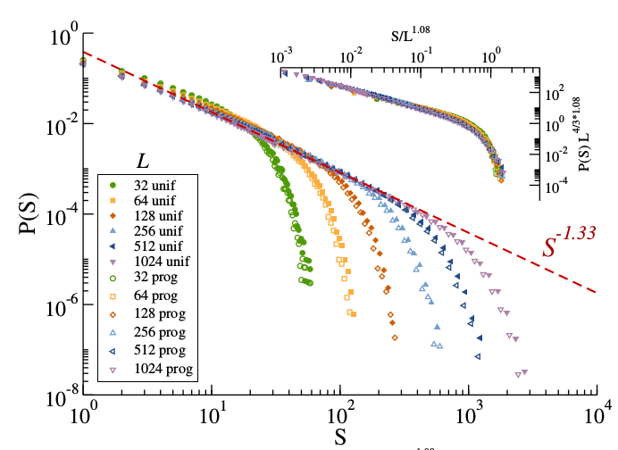ezeferrero's tweet photo. On the yielding transition and its critical exponents, we have uploaded a couple of preprints recently together with E. A. Jagla. Please take a look!
https://t.co/F5fJsgQSbG
https://t.co/7VK1goVTwD
#AmorphousSolids #Yielding #Depinning https://t.co/AiROlb8vSD