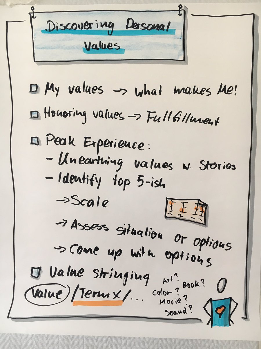 dhommel's tweet photo. From my session about discovering personal values. #accdk https://t.co/8wNcQ0abs1