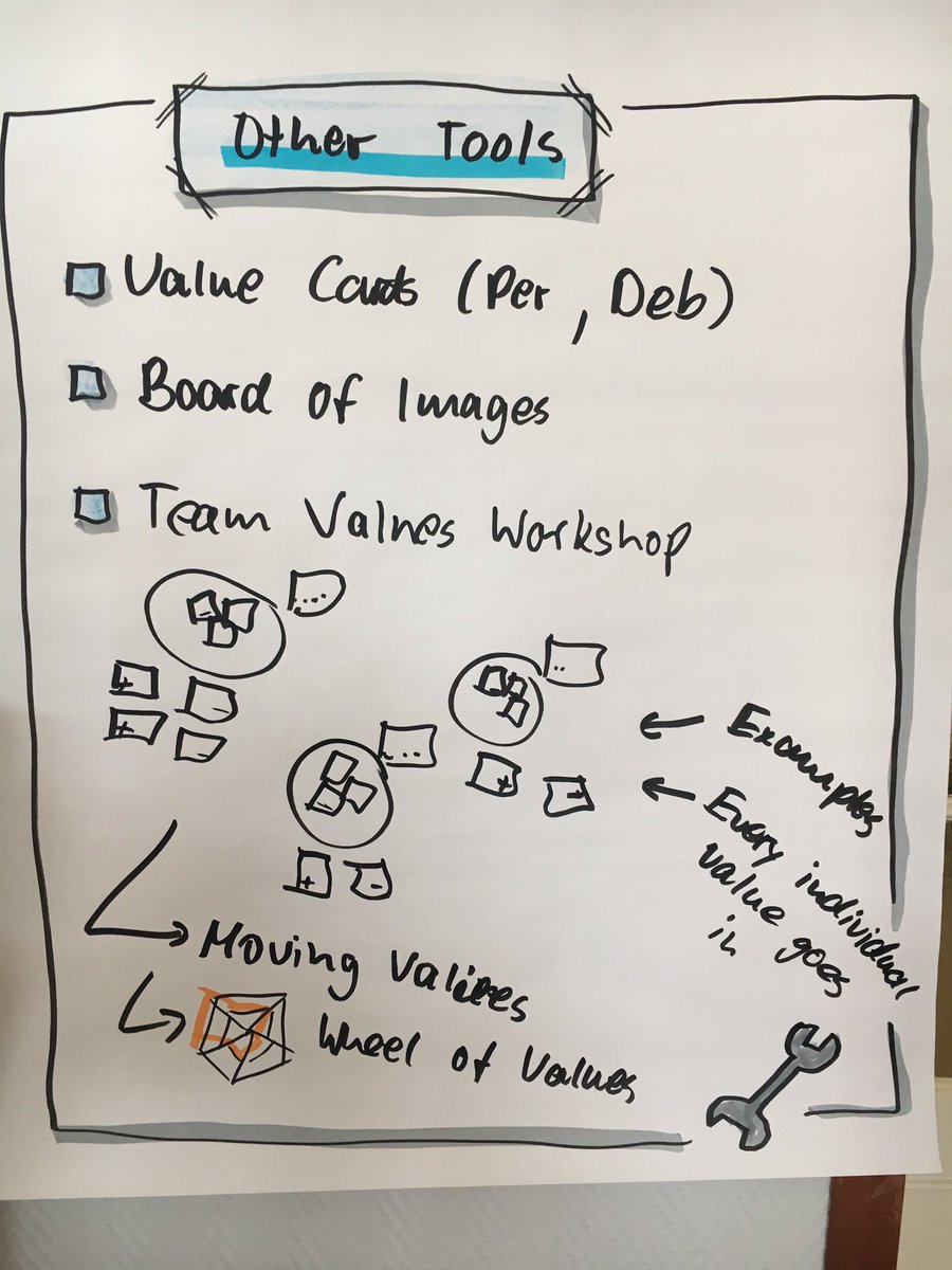 dhommel's tweet photo. From my session about discovering personal values. #accdk https://t.co/8wNcQ0abs1