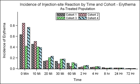 HomesAtMetacoda's tweet photo. In the lead up to @pharmasug 2019, @OliviaJWright will be posting more #CustomTaskTuesday posts. This week, looking at parameterizing @SASsoftware SGPLOT code that allows users to create & customize a clinical grouped bar chart in #SASStudio https://t.co/ZF4d8jFaf8 #parmasug #SAS https://t.co/jXtBWAC5hT