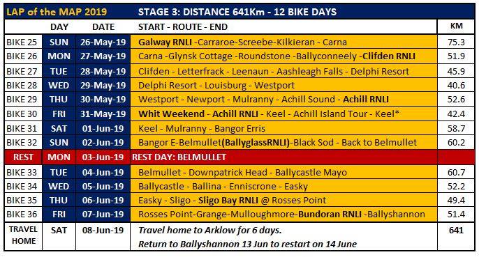 Mary <a href="/RNLILapoftheMap/">Mary Nolan Hickey</a> is ready to set off on the next leg of her journey. This Sunday at 9am she will depart from our Station, if there are any cyclists out there who would like to give Mary some support and cycle part of the way with her just rock up to the station for 9am🚴‍♂️🚴‍♀️🚴‍♂️
