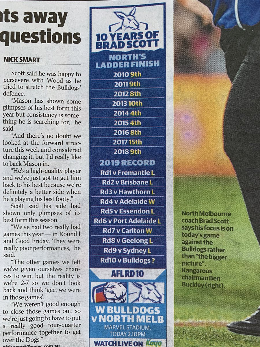 timeforchangen3's tweet photo. Why do the media continually misrepresent?
#bradscott never coached @NMFCOfficial to a 4th ladder position. 6th was his best.
Accuracy please. @Robbo_heraldsun
#NMFC #nmfcofficial #North150 #northmelbournefc #afl #AFLDogsNorth https://t.co/xhysqjE1J1