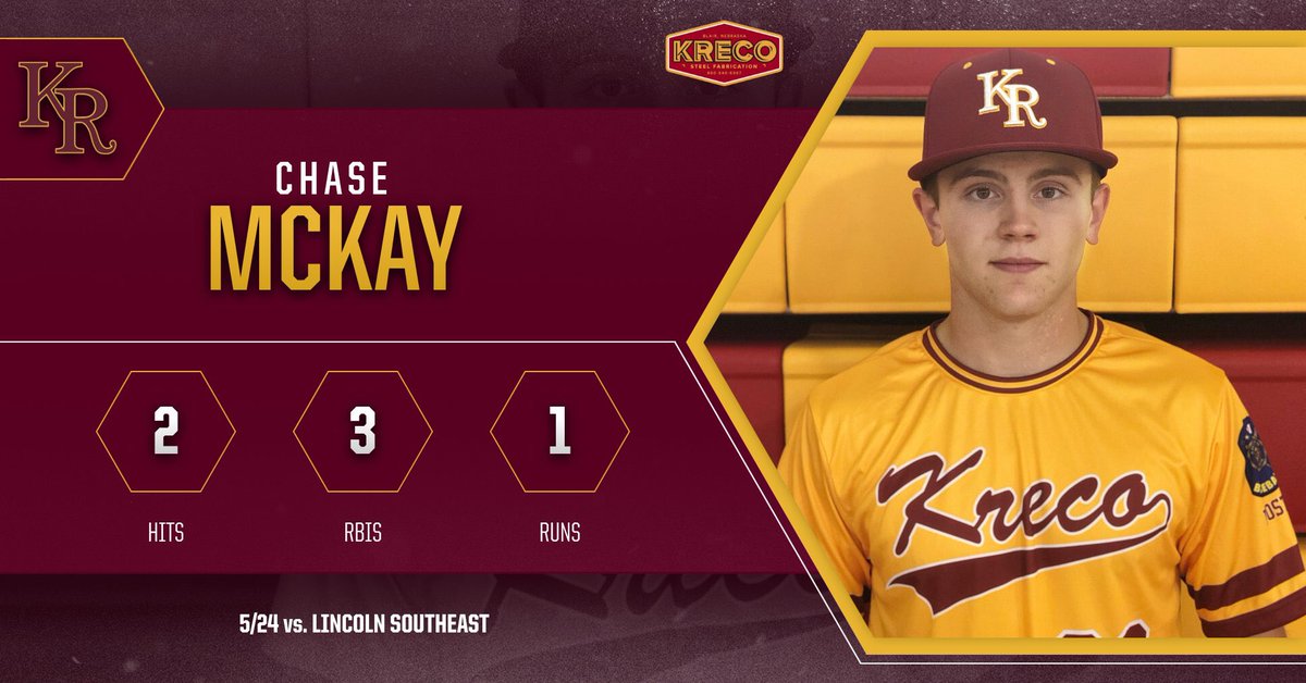 RCHSBall's tweet photo. FINAL | KR-8 LSE-2 #SWIZZ #nebpreps

TEAM QABs 2️⃣2️⃣

@ChaseMcKay18: 2 H, 3 RBI, 1 R
@alex_rodgers13: 2 H, 2B, 2 R
@jnieds24: 2 H, 2 R
@blemmon28: 6 IP, 2 ER, 2 K
@DaveMordeson: 1 H, 1 RBI, 1 R
@andrewmccoy123: 1 H, 2 R
@j_wil72: 1 H, 1 RBI
@ColeRyan8595877: 1 H 
@sam2solis: 1 H https://t.co/X9UeBCqilU