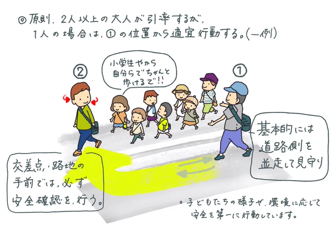 安全に配慮して散歩や外遊びに出かけていることを視覚化して毎月のお便りに掲載。

普段当たり前にやっていることも視覚化すると伝わりやすく、保護者の安心につながる。

タイトルは、子どもの「育ち」を守るために、に変更。

(画像自由にご活用ください。注釈なしのイラスト欲しい方はDMください) 