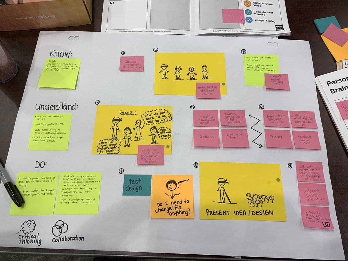 MissLeurer's tweet photo. We’ve been working, planning, and collaborating all day with the Future Design School! It has been a great process. Can’t wait to set this all into action in the classroom! #gradeonefun #futuredesignschool https://t.co/JNzVPktKFv