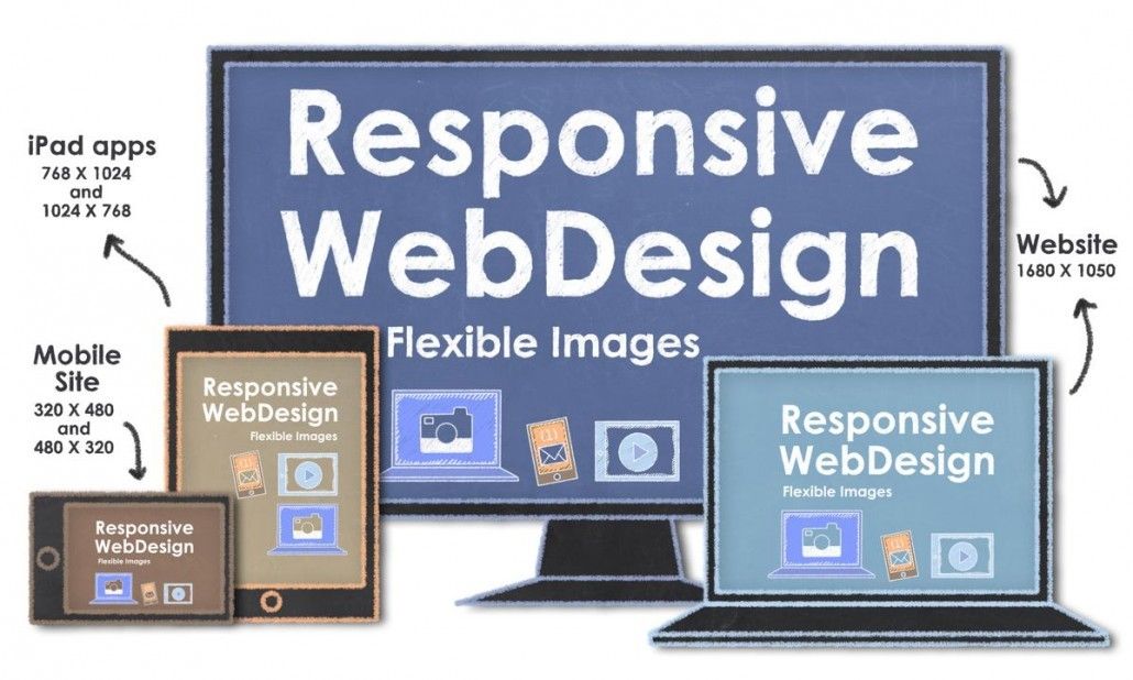 21twelveI's tweet photo. Which Type of Features Your #Customers Want on Your #Mobile_Website? https://t.co/GBlM8KquBD #WebsiteDesign #MobileWebsite #ResponsiveWebsites #CSS #HTML #Bootstrap4 #ResponsiveWebsiteDeveloper #HireWebsiteDeveloperIndia #WebsiteDevelopmentCompanyUSA #BestWebsiteDeveloper https://t.co/BxqNfsWKmL