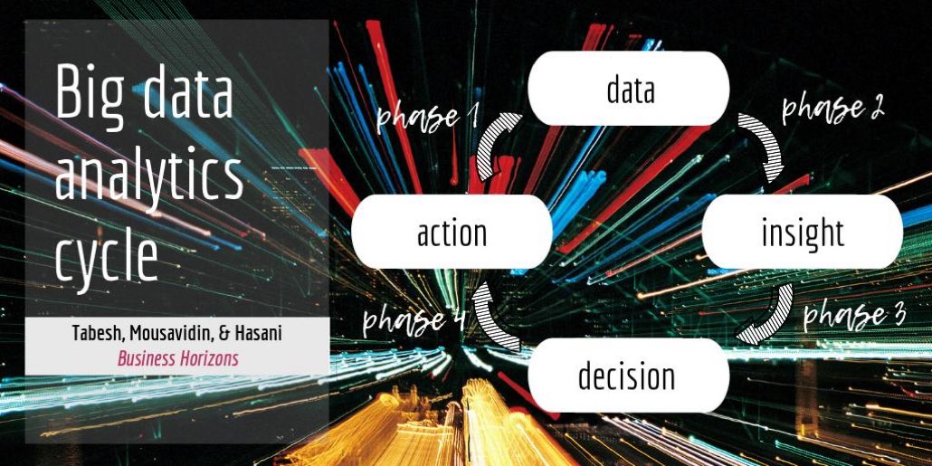 shathamaskiry's tweet image. The goal of big data analytics is to enhance organizational decision making, one of the building blocks of organizational success- bit.ly/2vnqIbV #Bigdataanalytics #Bigdatastrategy
#Strategyimplementation #Machinelearning #analytics #bigdata