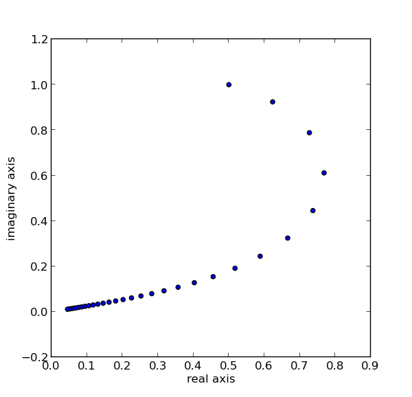 AnalysisFact's tweet photo. What happens when you iterate a function like sine? https://t.co/CxDBdfXbE5 https://t.co/HLzVyEVAIB