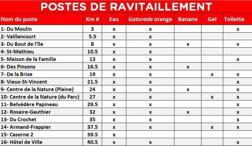 coursepompiers's tweet photo. Vous participez à la Course des pompiers? Voici la liste de nos différents postes de ravitaillement. 

L'information figure aussi sur notre site internet ➡https://t.co/DXAqjj92Ak

*Les gels distribués sont de la marque  @Re_Karb - Carbure à L'Érable. https://t.co/w4N8lczuGM