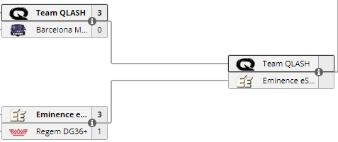 Safely through to the semi-finals of the Monkey Bubble EU Overwatch Invitational where we will meet a familiar foe in <a href="/TeamQLASH/">not QLASH</a> for a place in the Winners Final. Action starts 18:15CEST on Saturday, 25th May.