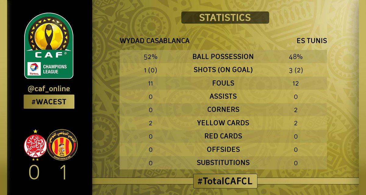 CAF_Online's tweet image. STATS | Check out the first-half stats!  #TotalCAFCL #WACEST
