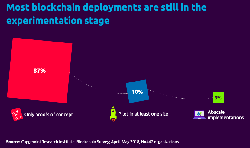 SofocleTech's tweet image. Using blockchain to address the pain points of supply chain. 

#BlockchainUnstoppable #Sofocle #SupplyChain #Infographic

Credit: Capgemini