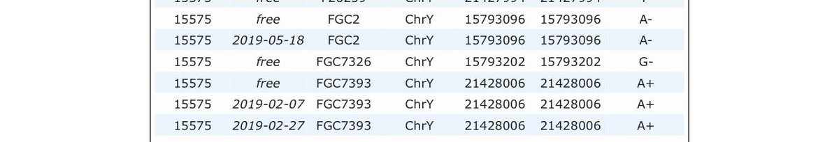 سلالات العربY-DNA ، تحت إدارة الشيخ/ مبروك بن بدوي tweet media