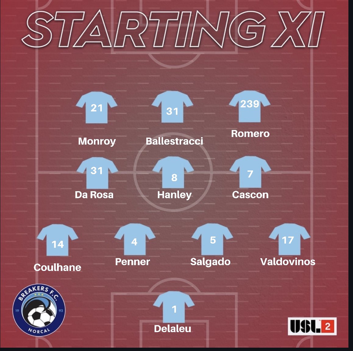 Breakers Academy on Twitter "Here is how your Breakers will line up