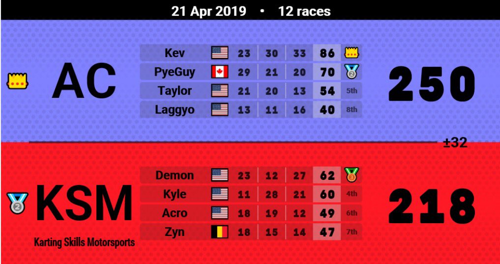 KSM Kyle24 tweet media