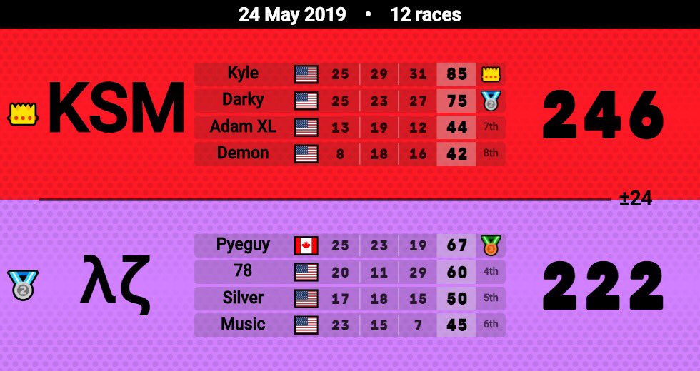 KSM Kyle24 tweet media