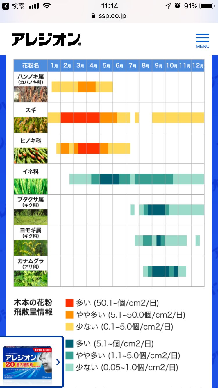 ピピッチ Twitterren 花粉カレンダーによるとイネ科かな