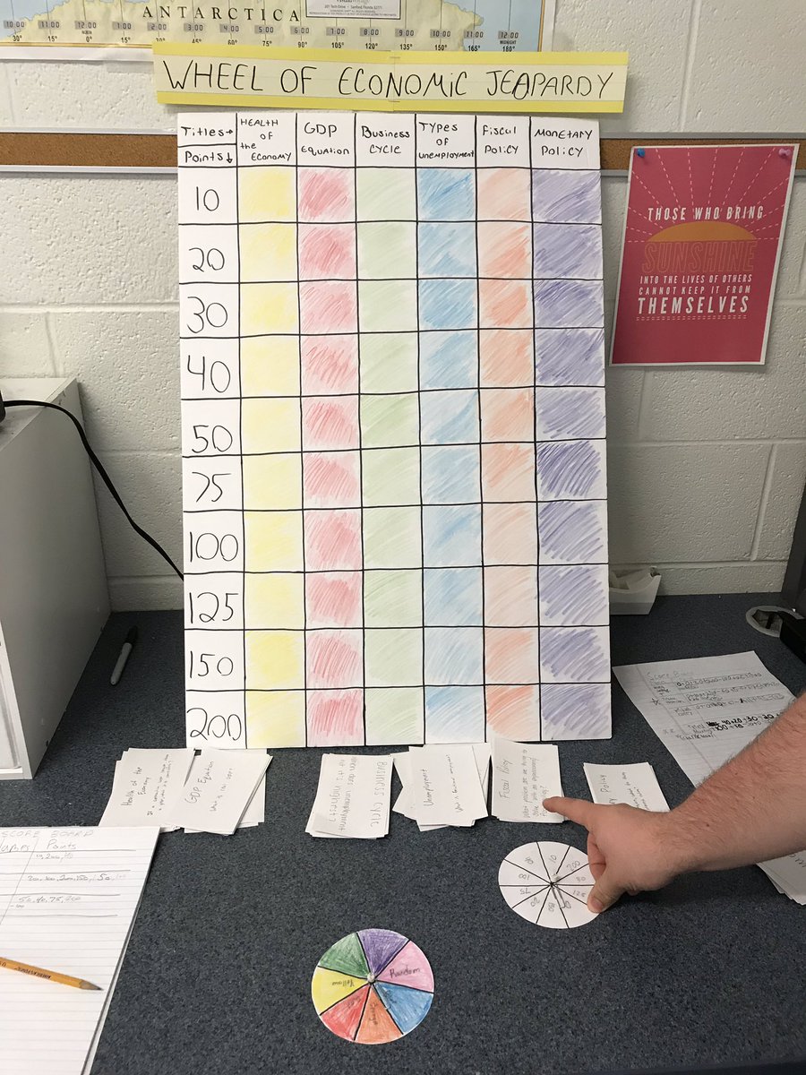 BellEducator's tweet image. Capped off our Macroeconomics unit with an assessment that allowed students to show mastery through designing board games. Thanks to my Econ guru and coworker Nick Schaefer for designing this activity! #letthekidshavefun #learningthroughdoing