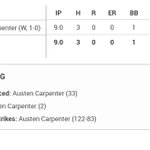 Photo by Gresham Baseball (@Gopher_ball)