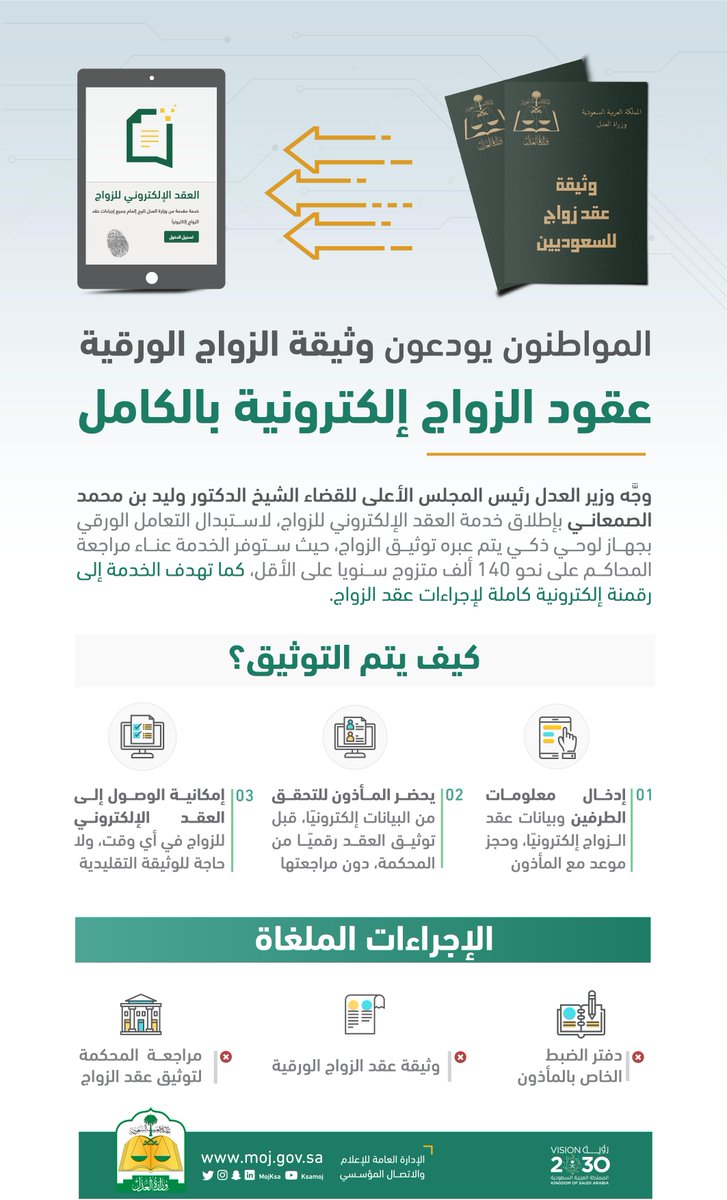 صحى النوم يا كنيسة مأذون الاقباط شغال من زمان الحق والضلال موقع الحق والضلال هو موقع مسيحى قبطى يهتم بالشان المصري يجمع الاخبار من مصادر مختلفه لاهتمام اقباط المهجر