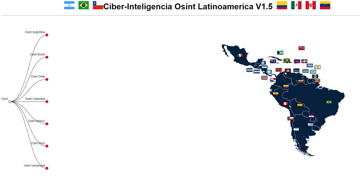 CybertiOsint's tweet photo. Presentacion de nuestra herramienta Osint para Latino America🕵️‍♀️
@0ciberpatrulla @osinteame @DragonJAR  @OSINTLatamGroup 
#OSINT 
#SOCMINT
#SOCIALMEIDIA https://t.co/YK8QDrcOTJ