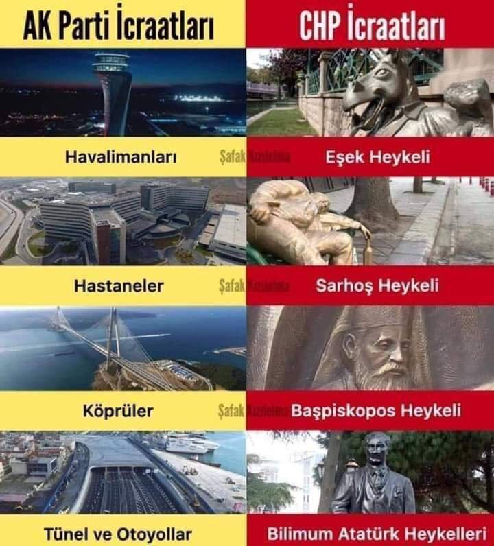 @OsmanliEvladitr 300 CHP'li ye sorduk
Sizce sanat nedir 
-bizim kafadan olanlarin
 yaptığı herşey sanattir dediler

Peki hizmet nedir diye sorduk

-heykel yapmak hizmettir 
Dediler 🤣

Geçmişlerinizin canına değsin dedik ve yanlarından ayrıldık 😉
#İstanbulunYıldırımAşkı