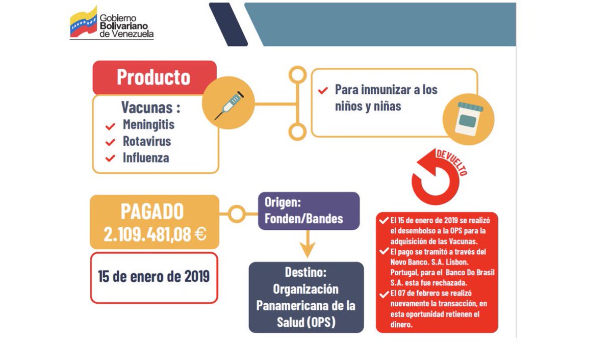 SMoncada_VEN's tweet photo. 1/3 Trump y sus asalariados locales son enemigos de la salud del pueblo venezolano. Las medidas coercitivas que celebran son crímenes de lesa humanidad, asesinatos silenciosos ignorados por los medios corporativos y los poderes coloniales. 

#TrumpDesbloqueaVenezuela https://t.co/pUtYlqCU4s
