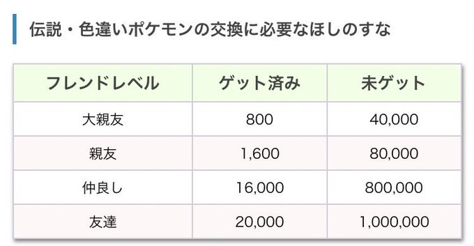 Cp1500以下 クレセリアの理想個体値はコレだ 低個体値をトレーナーバトルで活躍させよ みんなのポケgo みんポケ