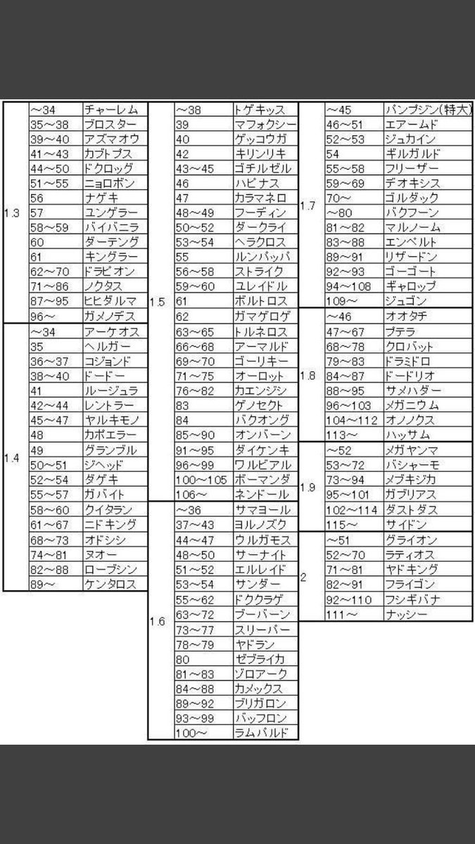 マイリキー בטוויטר これ面白いね ๑ ๑ ワイ163cm サーナイト ダイエット中 ウルガモス位痩せたいけど 見た目めちゃ怖いやん 笑 ポケモン ポケモンgo