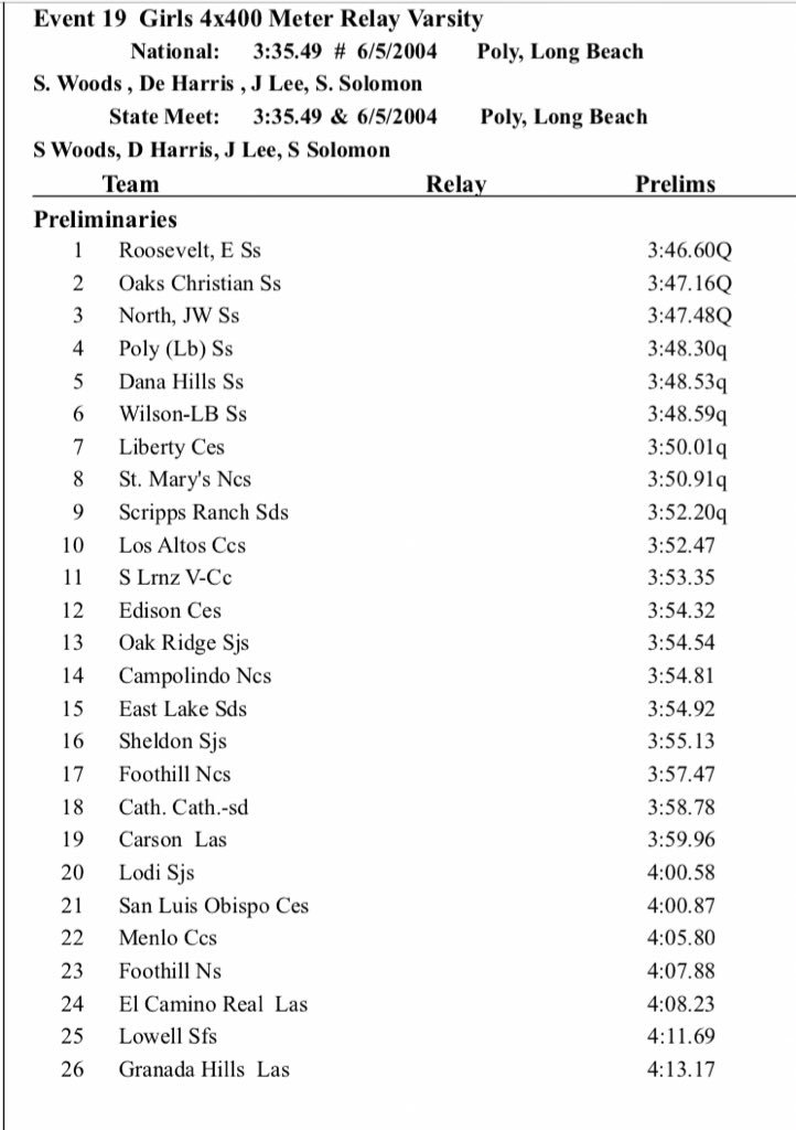 kchambers4n8's tweet photo. 6 rounds Later, Dana Hills Girls 4x400 qualifies to California State Finals #3yearsimarow 🐬@SouthOCsports @ocvarsity https://t.co/ZbthZ7VQxU