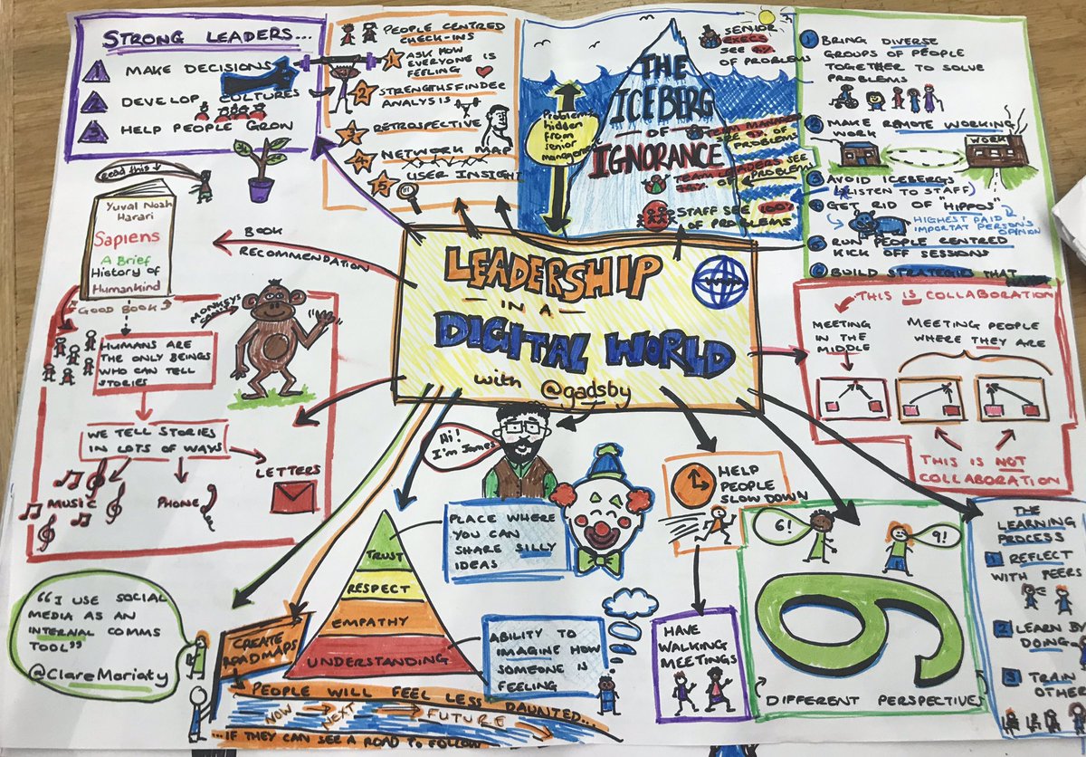 MsMandyJ's tweet photo. The conference I’ve been at this week is one of the best ever (thanks #IofYorksConf)

A session that particularly inspired me was @Gadsby’s “Leadership in a digital world”. At the time I was taking notes in a small book so I said I may redo them. Here’s the bigger version... https://t.co/dx8daBQFi2
