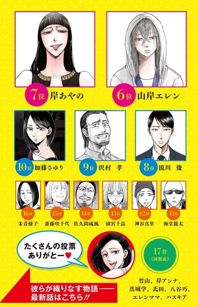 ジャンプラ版 #左ききのエレン 90話くらいにまた人気投票やりたい…‼️

100話で結果発表できたら胸熱。 