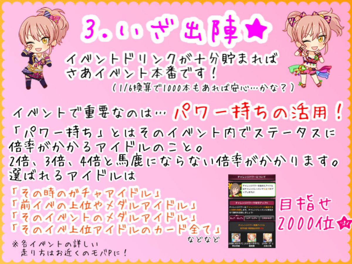 錦 第10回もがんばり隊 モバマスの走り方 というより遊び方です 新たにモバマスを始めた人 よければ参考にしてみてください 総選挙の場合は4枚目の3 が票回収になるだけです 楽しいよモバゲー版アイドルマスターシンデレラガールズ