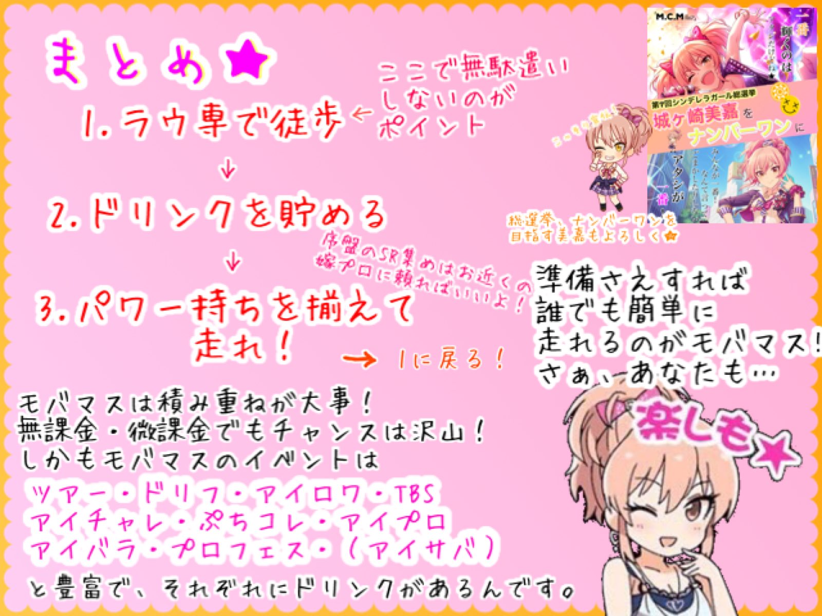錦 第10回もがんばり隊 モバマスの走り方 というより遊び方です 新たにモバマスを始めた人 よければ参考にしてみてください 総選挙の場合は4枚目の3 が票回収になるだけです 楽しいよモバゲー版アイドルマスターシンデレラガールズ 錦 第10回もがんばり隊 モバマスの走り方 というより遊び方です 新たにモバマスを始めた人 よければ参考にしてみてください 総選挙の場合は4枚目の3 が票回収になるだけです 楽しいよモバゲー版アイドルマスターシンデレラガールズ
