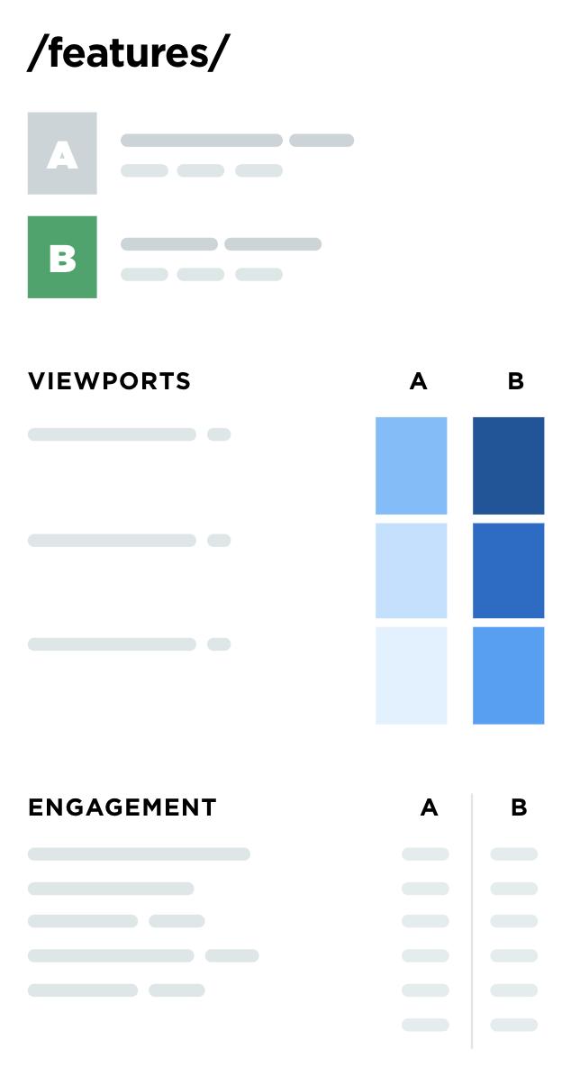 volumentinc's tweet photo. THE ESSENTIAL DIFFERENCE
It shows you what truly works.
https://t.co/TvdBDivkcF reveals in detail what builds interest and what turns people away.
#ConversionOptimization #GrowthHacking #Analytics #Marketing #ContentMarketing #ABTesting #FunnelAnalytics https://t.co/2TxWiSCM40