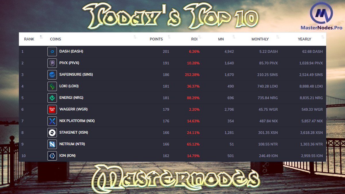 MasterNodesPro's tweet image. Check out the Top 10 MasterNodes by ranking on MasterNodes.Pro for 06/01/2019

masternodes.pro/news/article/m…

@Dashpay @_pivx @SafeInsure @Loki_Project @Energicrypto @wagerrx @NIXplatform @XSNofficial @netrumcoin @ionomics