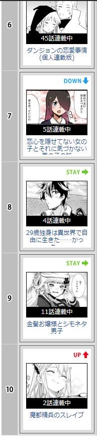 ニコニコ少年漫画ランキング9位マジ!? 