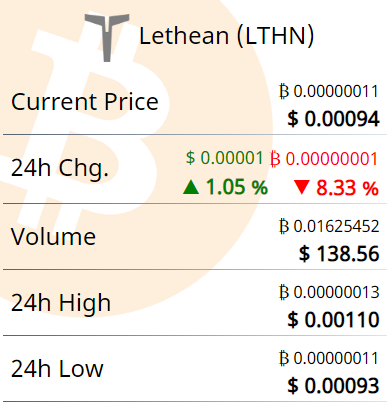 ZebraPants2's tweet photo. $lthn near 2 digit volume says everything. "We are very pleased with the way that our brand and business are moving..." - Lethean team. #dvpn #lthn #deadcoins #shitcoins https://t.co/xaK5k9RMgO