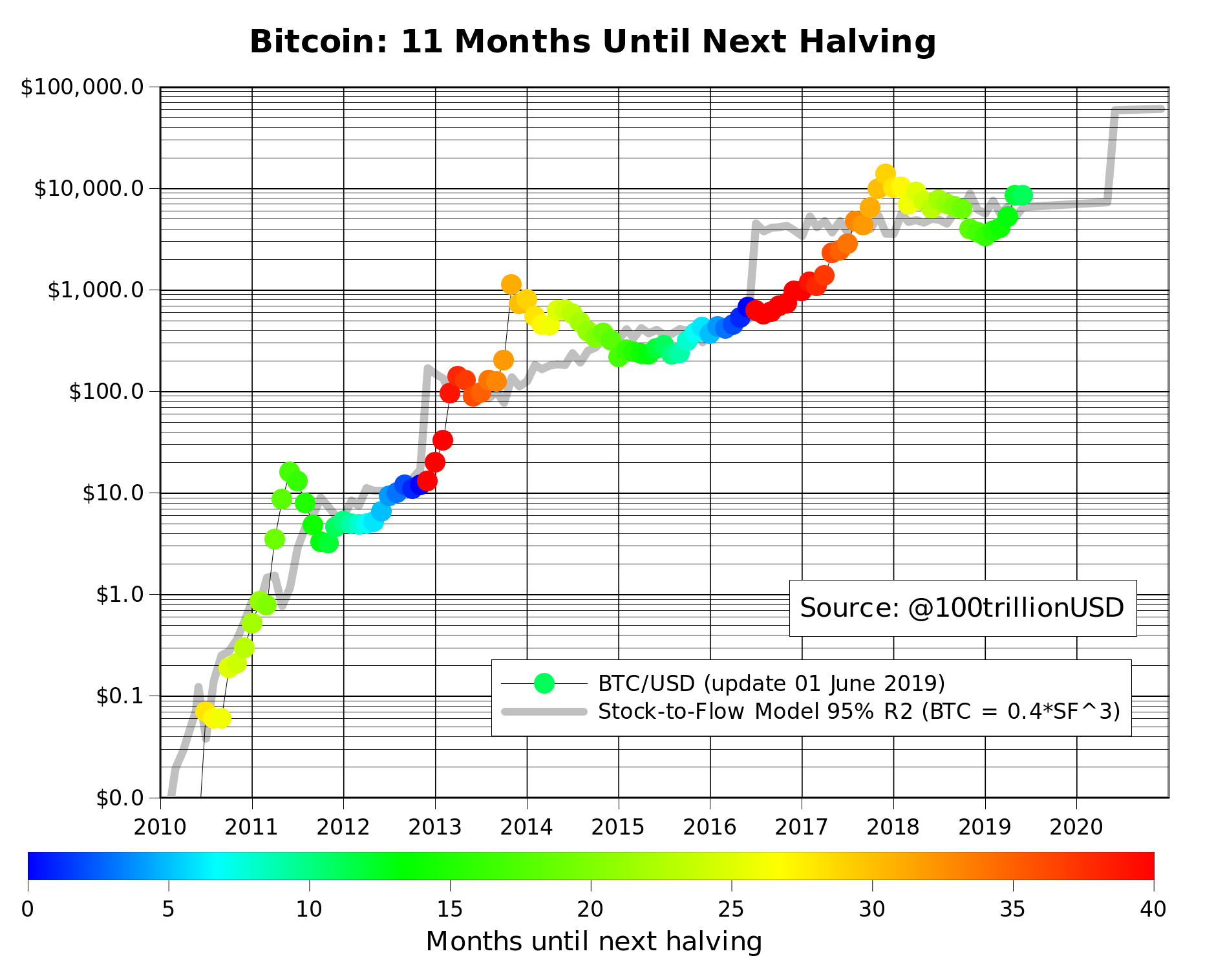 bitcoin 1 év diagram