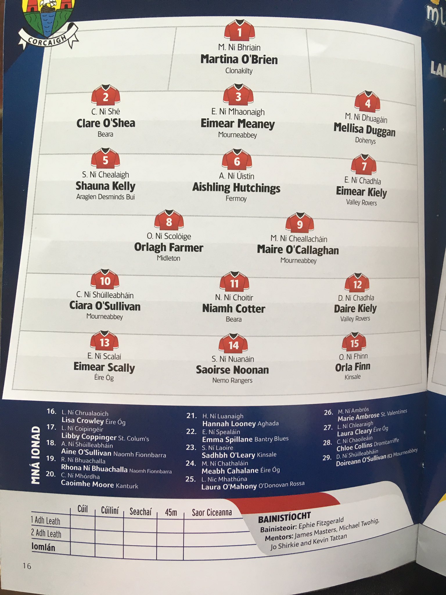 Mid Cork Lgfa Today S Program For The Munster Ladies Championship Game Between Cork And Kerry At 5pm In Pairc Ui Rinn Keep An Eye On The Page For Updates T Co Ktmkzumtqa