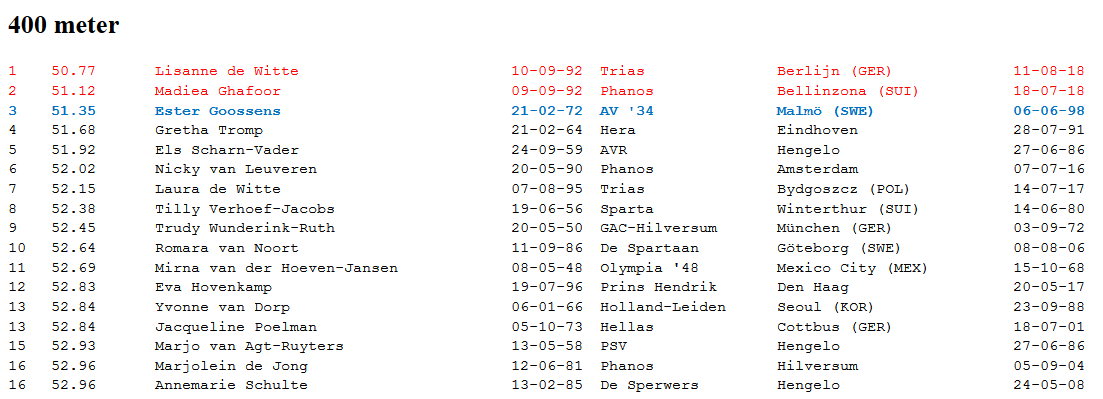 TopatletiekLive's tweet photo. Nog maar 1/10e van de WK-limiet af! Madiea Ghafoor op de #400m in #Oordegem: 51.90s. Ook supersnel is Maureen Ellsworth: 52.90! Dat wordt nog dringen op de 4x400m (incl. reserves)! https://t.co/qjPcmVXgYo