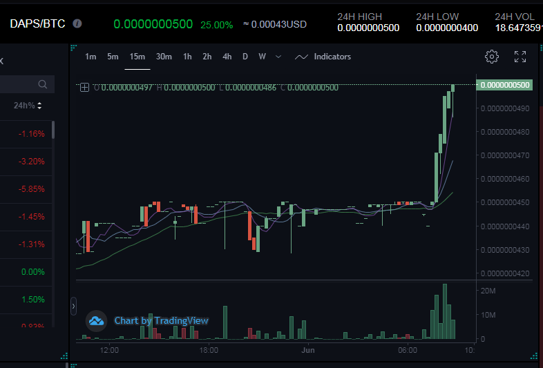 harpersnuts's tweet photo. Here we go!! $daps #family #moonbootz #daps https://t.co/mwACtO3EAj
