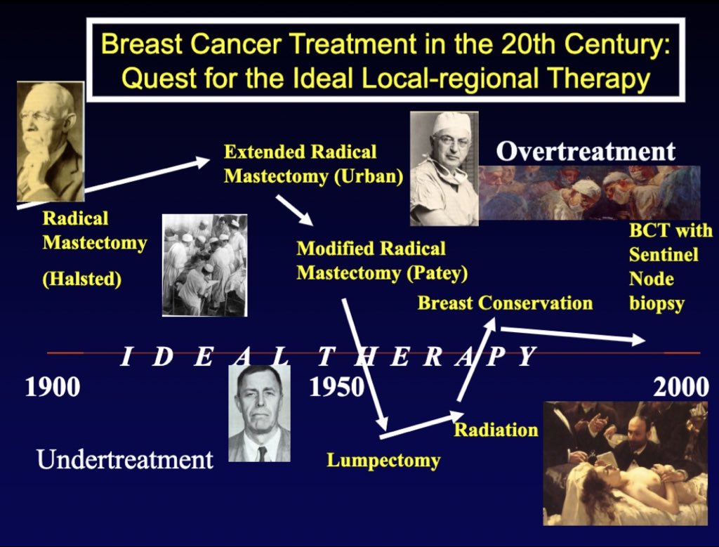 cancermd's tweet photo. Beautiful and elegant look at 40 years of breast cancer research and care and his own contributions by Dr Gabriel Hortobagyi, David Karnofsky Award Winner @ASCO #ASCO19 https://t.co/VNlCiJMRiP