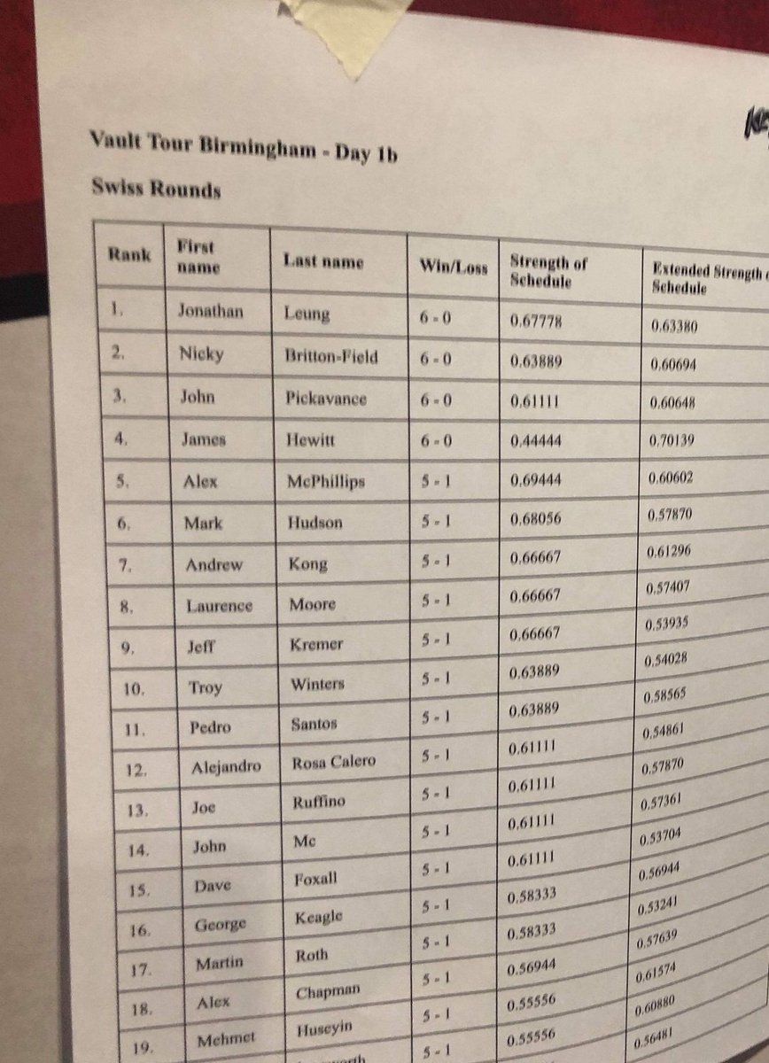 13th in today's #KeyForge  #VaultTour  at #ukge2019. Very pleased. To the prize wall!