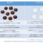 タピオカのカロリーは意外と高い⁉驚きの成分とは？