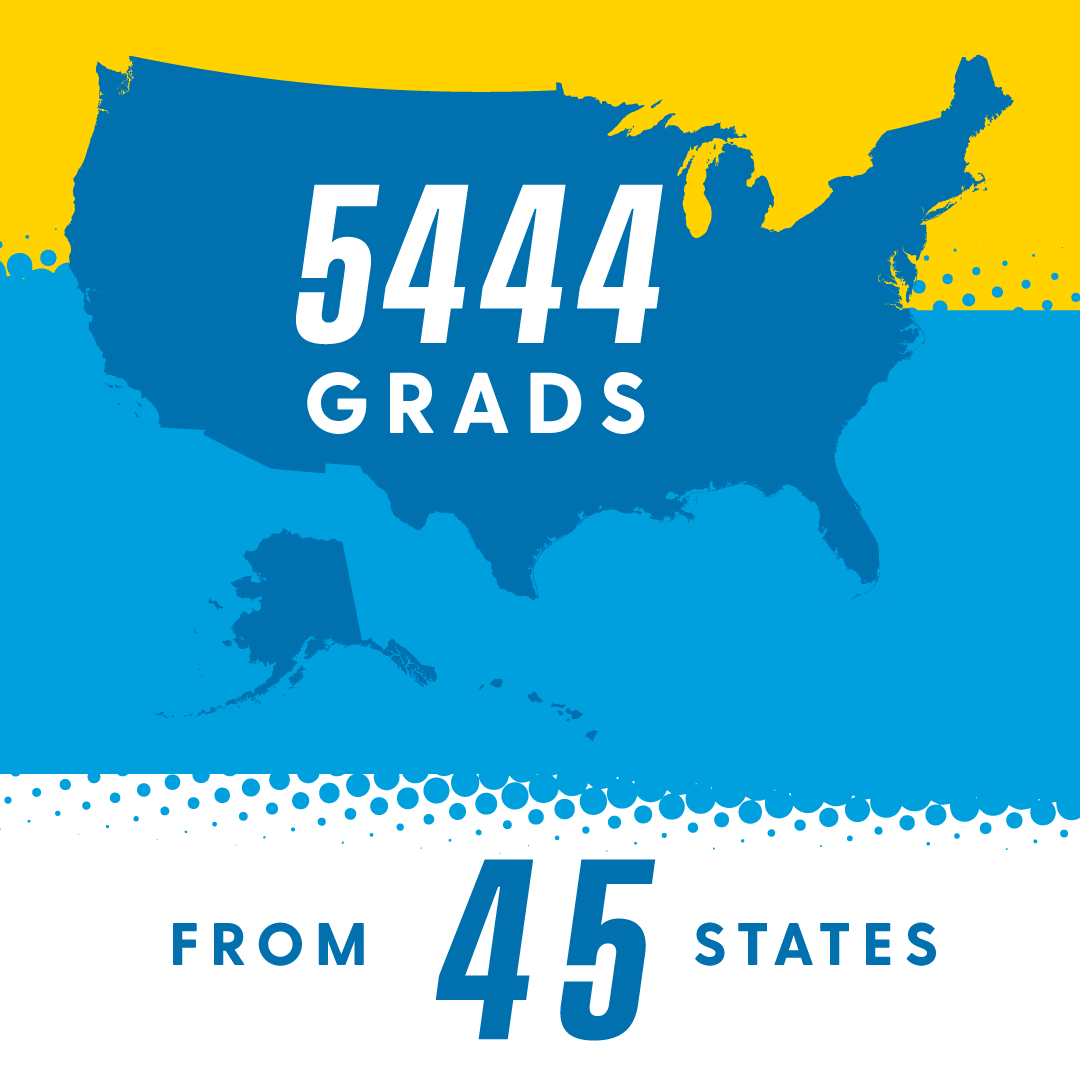 UDelaware's tweet photo. Congratulations to our new graduates! Take a look at the impressive Class of 2019 in numbers: #UDGrad2019 https://t.co/ZKWXmw6nYI