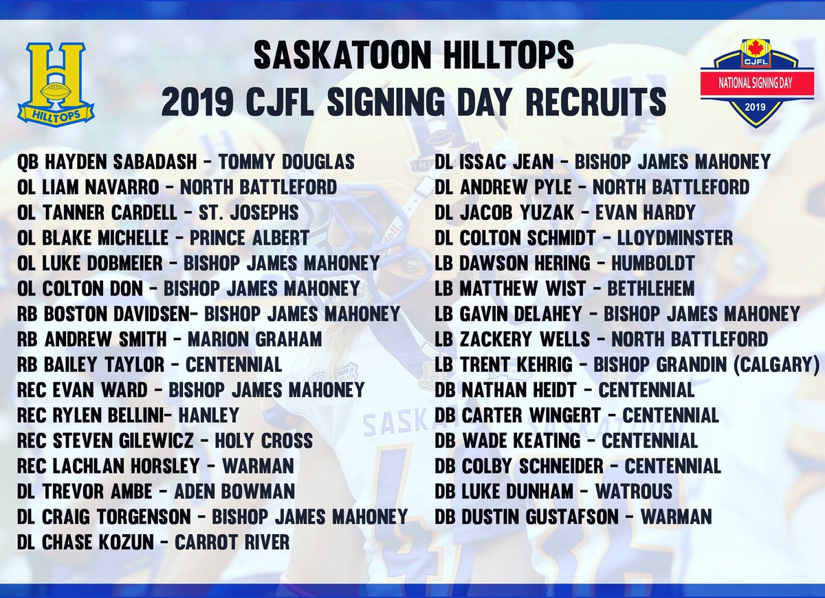 While coaches still have a few players to evaluate yet, we’re excited to welcome the following recruits to the blue and gold in 2019! #cjflsigning