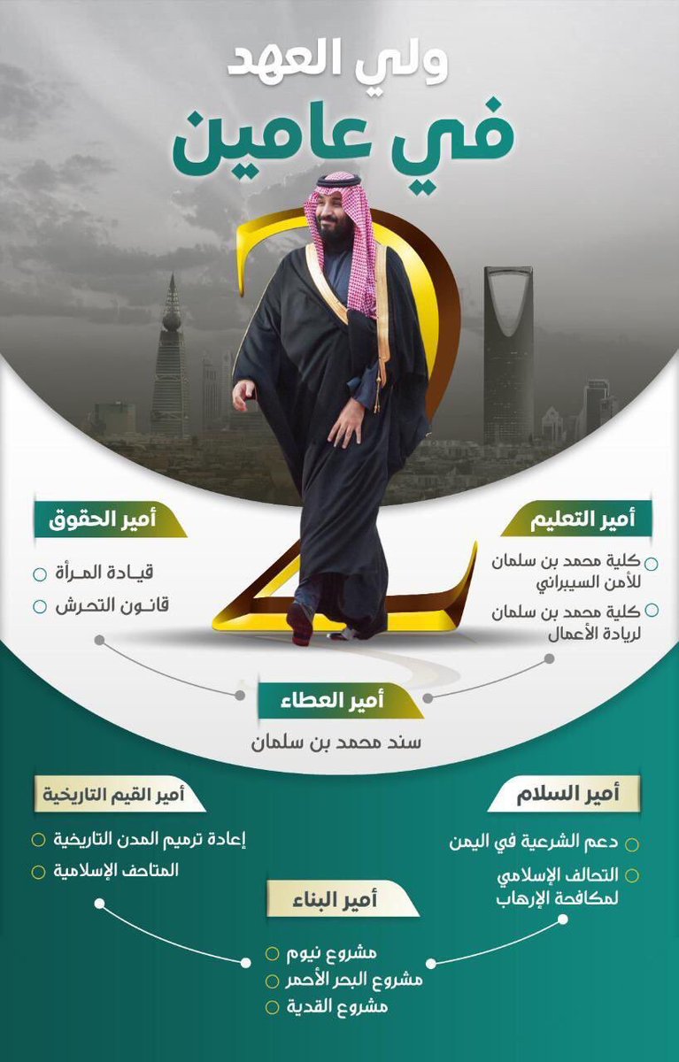 999_sea's tweet photo. #محمد_بن_سلمان_بن_عبدالعزيز
عامين على البيعة لسموكم 
انجزت فيها بمهارة ماينجز في عشرات السنين 
انت فخرنا 🌴💚🇸🇦 https://t.co/jynR9yhL0i