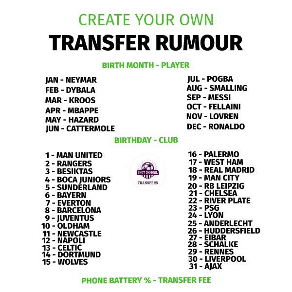 SOGTransfers's tweet photo. What’s your rumour? 🤔 https://t.co/BW1iylyN2z