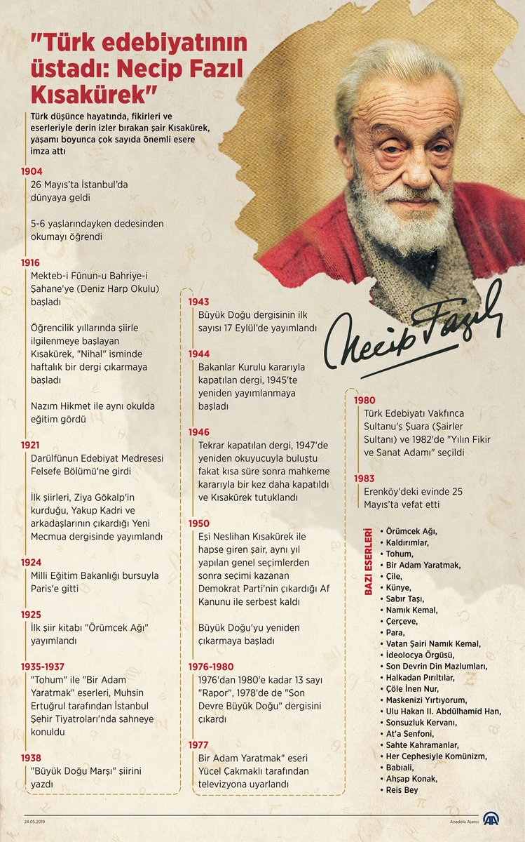 Rahmetle, minnetle anıyorum. 

Dua, dua, eller karıncalanmış; 
Yıldızlar avuçta, gök parçalanmış.
Gözyaşı bir tarla, hep yoncalanmış...
Bir soluk, bir tütsü, bir uçan buğu; 
İplik ki, incecik, örer boşluğu.
#NecipFazılKısakürek